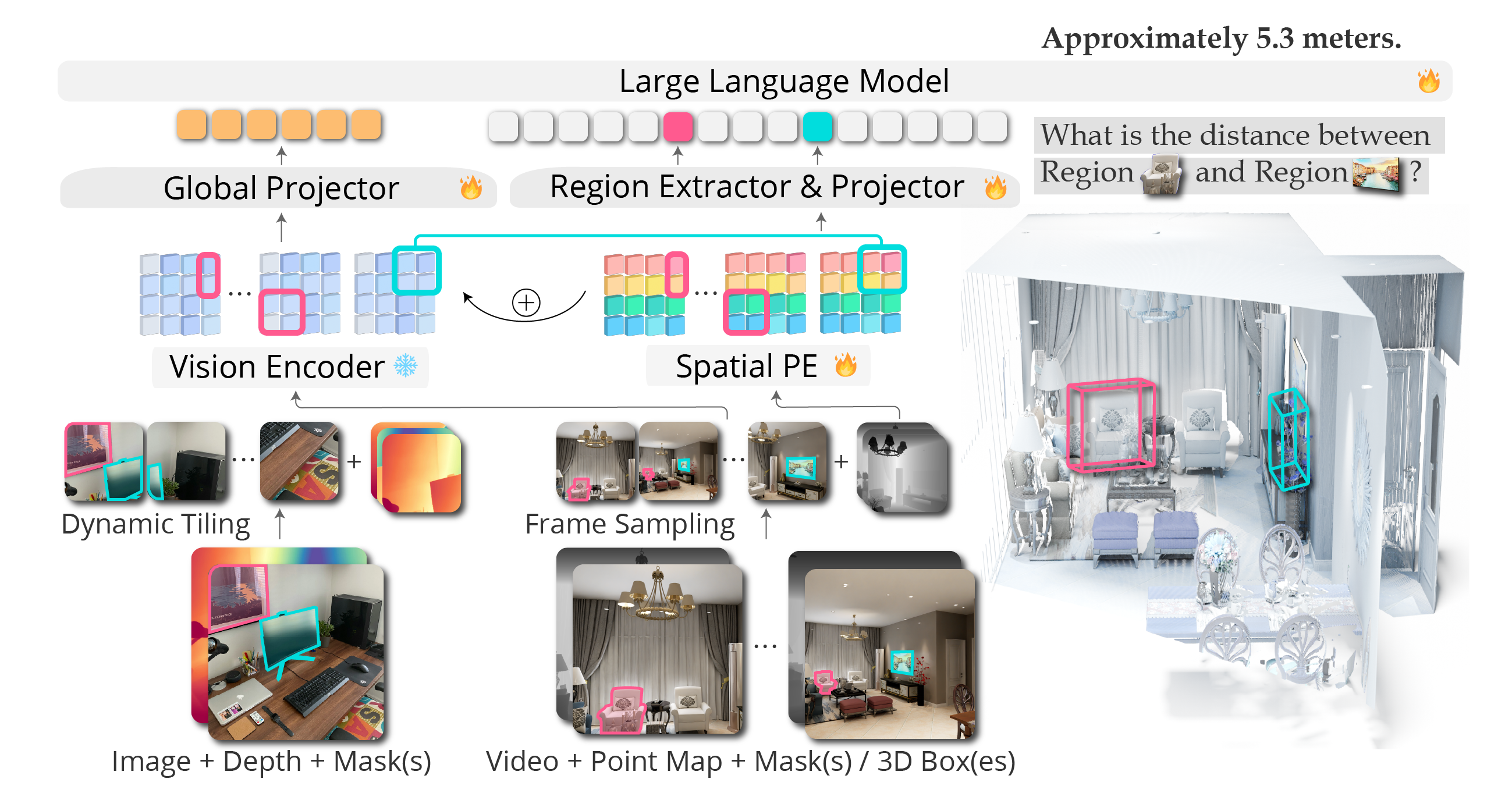 SR-3D model architecture diagram